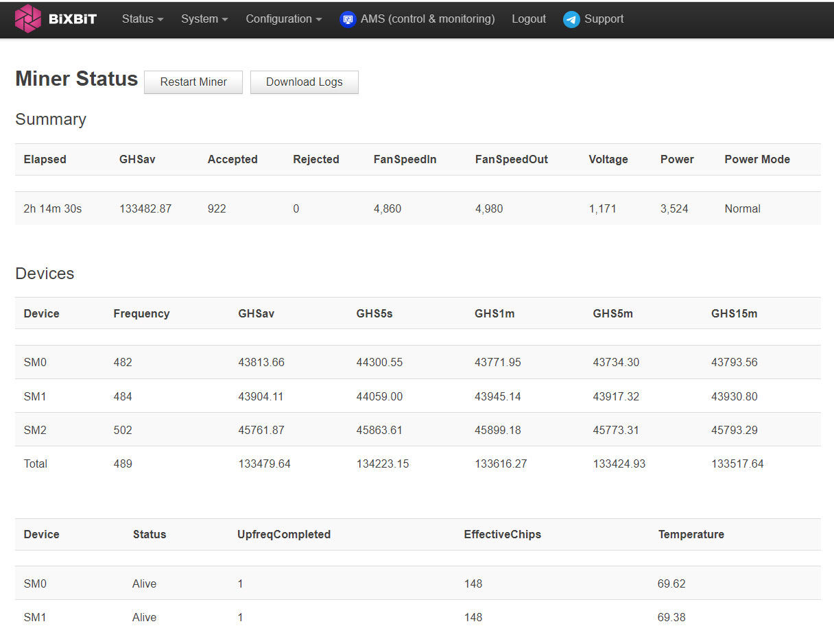 BiXBiT Transformer Solutions